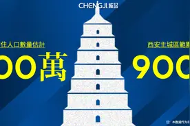 走向“北方第二大城市”？西安“人口大爆炸”下的危与机图片