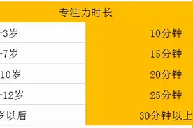 宅在家里怎么和娃玩？什么游戏好玩又益智启蒙？图片