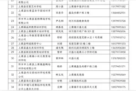 最新！2021年上栗县有办学许可证民办培训机构名单公布出炉图片