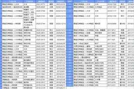 摆不脱的转基因：我国出口欧盟食品再现未经批准的转基因成分图片