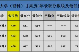 武汉大学（理科）甘肃历3年录取分数线及最低位次图片