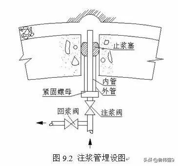 注浆防水施工详细解读
