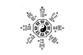 刘震：卦象与早期《周易》占筮图片