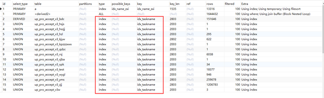 故障分析 | MySQL 派生表优化