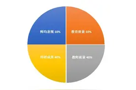 2021软科大学排名公布！德国的宝藏大学图片