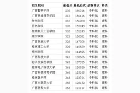 广西哪个专科学校好 录取分数线多少 推荐21所大学图片