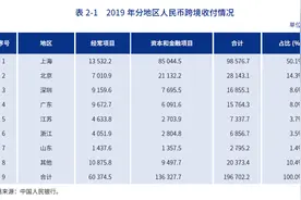 上海、深圳、香港、新加坡，四个城市的戏剧性变化图片