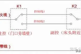 图文讲解传统双控、多控如何升级为米家智能家居的“无限控”图片