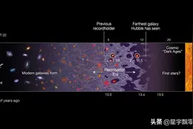 哈勃望远镜已看到134亿光年，宇宙究竟有多大？为什么那么大？图片