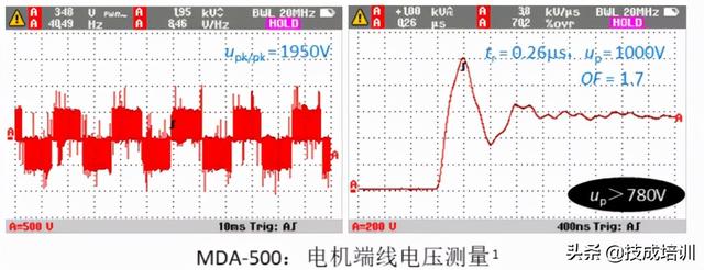 380v30kw用多大电缆「电缆平方数与功率对照表」