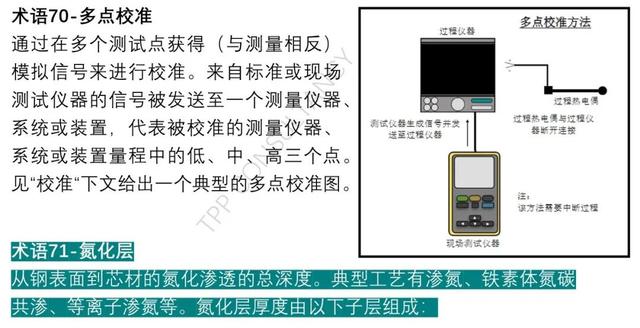 不了解术语，怎么能理解CQI-9新版变化点要求