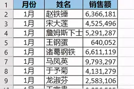按分类分开打印，Excel 数据透视表快人好几步图片