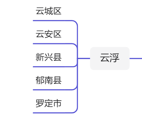 广东21个地级市行政区划图（2021）
