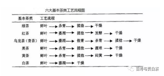 茶叶中的芳香物质，一万字详细讲解，带您走进茶香世界