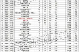 2020年广东高考高优线本科专科投档线排位（全国文科）图片