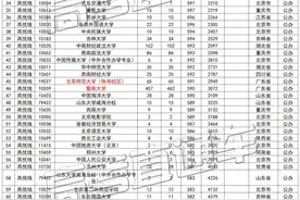 2020年广东高考高优线本科专科投档线排位（全国文科）图片