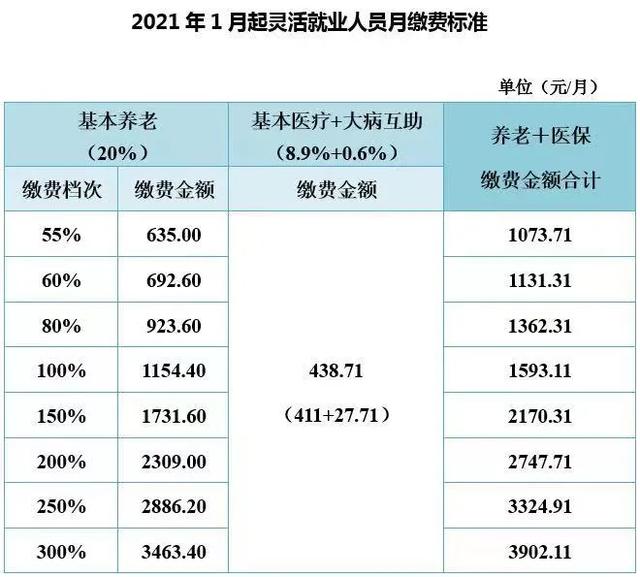 速看！在成都没有社保影响这么大？事关入户、买房、孩子上学
