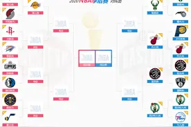 2020年NBA季后赛最新对阵表制作流程，东部四强目前已决出图片