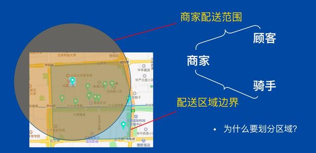 OM | 美团智能配送系统的运筹优化实战