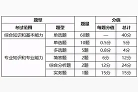 江苏省事业单位会计审计如何备考图片