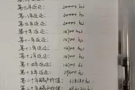 10年共投20万，60年后返还185万，这样的理财产品是割韭菜吗？图片