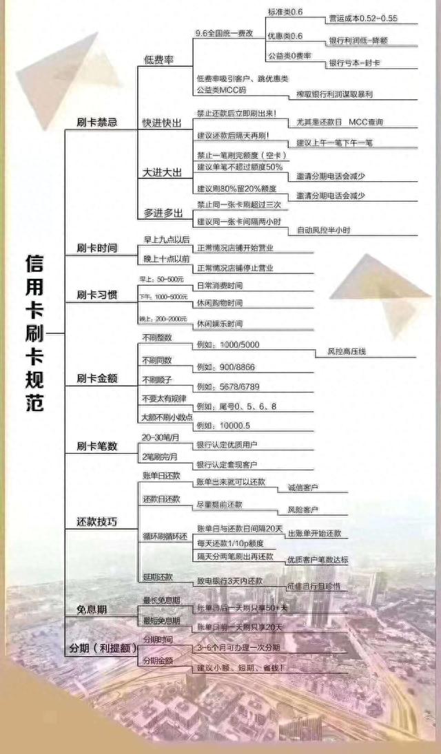 百分百申请必过的信用卡技巧，畅捷支付怎么提现 配图01