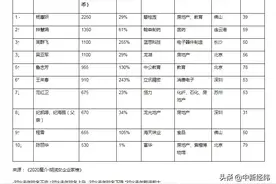 中国前50位女富豪总财富增超四成！杨惠妍蝉联首富图片