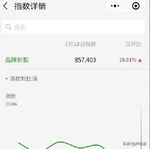 我的微商之路:可持续项目+合适的方法+坚持不懈