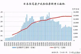 全国住房基本饱和，房地产黄金20年宣告结束图片