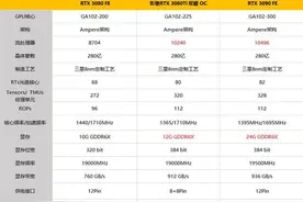 理论和测评结合：3080TI和3080、3090差距有多少图片