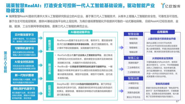 2021�й�AI��ҵ����г��о�����