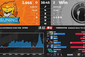 终于认错了？IG战胜SN后，Ning双目紧闭：以后会尊重版本图片