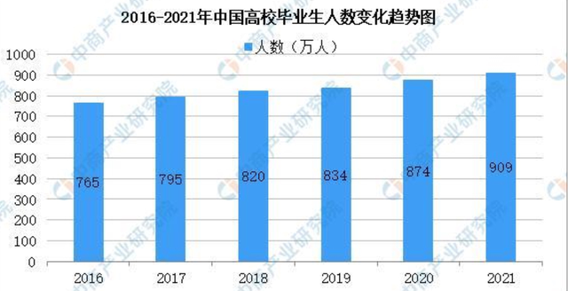 人才在流向何处？成都超越北京，杭州第六，新一线城市正在崛起