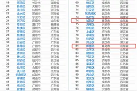 2021年百强区出炉，青岛5区上榜！西海岸新区超越龙岗区跃升至第4位！图片
