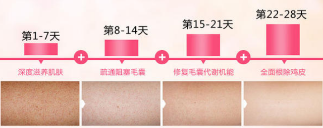 女生身上鸡皮肤好吗