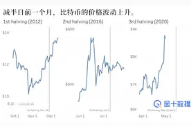数百亿资金集体暴动，比特币这两轮爆仓谁来背锅？“高空跳水”真的是意外？比特币在被谁操纵？图片