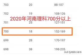 河南高考成绩公布，700分人数超河北，考生：700分都上不了清华！图片