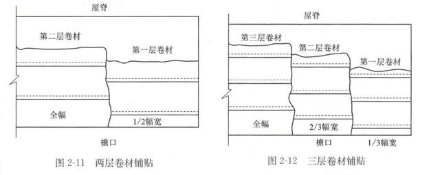 防水卷材的铺贴顺序、方向和搭接方法