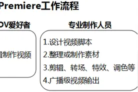 「上」Pr的学习笔记——整理了好多天！记得点赞收藏图片