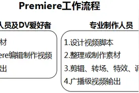 「上」Pr的学习笔记——整理了好多天！记得点赞收藏图片