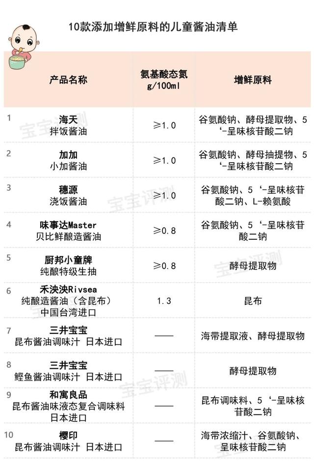 儿童酱油值得买吗？22款儿童酱油全分析