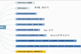 跨时代的MySQL8.0新特性解读图片