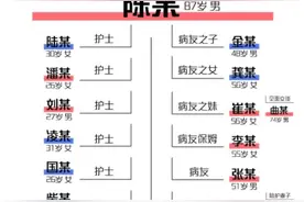 哈尔滨本土疫情疑似源头韩某曾在上海一美容院接受手术，前后5次核酸检测均为阴性图片