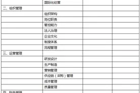 标杆管理三步法图片