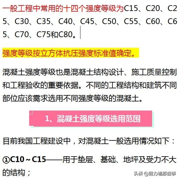 混凝土中C15、C20、C30的标号表示什么意思？