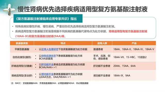 肾病补氮学问大：支链氨基酸注射液在肾病患者中的应用