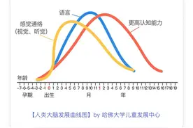 数学思维决定孩子未来格局，你的孩子差一堂这样的课图片