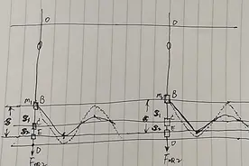 钓组系统动灵敏度的计算和对比终极篇：钓组运动定量分析图片