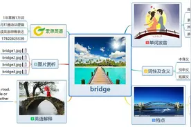 索思英语解码单词（第233个）——bridge桥梁图片