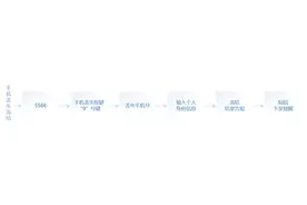 一键冻结微信帐号，迅速保障微信安全图片